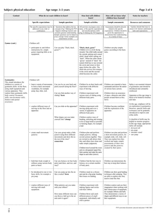 Subject: physical education                              Age range: 3–5 years                                                                                                                     Page 3 of 4

           Content                            What do we want children to learn?                            How best will children              How will we know what                   Notes for teachers
                                                                                                                  learn?                        children have learned?

                                     Specific expectations                 Sample questions                    Sample activities                   Sample assessments               Resources and comments

                                  The specific expectations may be     Questions that address the key    All activities encompass some, or     Assessments should be directly       Teachers should find ways to
                                     addressed in any order or        concepts (Fig 5 Making the PYP     many, of the specific expectations        related to the specific         ensure EAL learners understand
                                           combination.                happen) challenge learners and        and transdisciplinary skills     expectations. Children should be         tasks and expectations.
                                                                      promote genuine understanding.     (Fig 14 Making the PYP happen).          given the opportunity to
                                                                     Sample questions can be linked to                                        demonstrate their understanding
                                                                     a key concept. Some examples are                                               in a variety of ways.
                                                                            noted below in bold.

Games (cont.)                     Children will:

                                  • participate in, and follow       Can you play “Duck, duck,           “Duck, duck, goose”                  Children can play simple
                                    instructions for, simple         goose”?                             Children sit in a circle facing      games according to the basic
                                    games requiring little or no                                         inwards. One child walks around      rules.
                                    equipment.                                                           the outside patting each seated
                                                                                                         child’s head while calling out
                                                                                                         “duck”. When the caller shouts
                                                                                                         “goose” instead of “duck” the
                                                                                                         seated child has to race around
                                                                                                         the circle and return to their
                                                                                                         space before the caller. The
                                                                                                         child who arrives first remains
                                                                                                         in the circle and the second
                                                                                                         child becomes the caller.


Gymnastics                        Children will:
This strand introduces the
children to a variety of          • learn a variety of movements     Can you lie on your back and        Children lie on their backs and      Children can respond to basic       Safety is an essential element
gymnastic skills: on the floor,     to form a basic movement         push yourself along the floor?      experiment with different            commands and know the names         of gymnastics and should be
using small equipment and           vocabulary, for example                                              ways of moving.                      of various basic actions.           introduced and constantly
various apparatus. They             jump, hop, slide, rock                                                                                                                        reinforced.
explore basic gymnastic skills:                                      Can you find another way of         Children experiment with             Children show an awareness
body control, locomotor                                              sliding? form                       various ways of sliding using        of space, obstacles and other       Apparatus at this age range is
skills, non-locomotor skills,                                                                            different body parts.                people around them as they          likely to be limited to benches
balance and spatial                                                                                                                           move.                               and mats.
awareness.
                                                                                                                                                                                  At this age, emphasis will be
                                  • explore different ways of        Can you slide on the apparatus?     Children experiment with             Children become confident           on exploration in gymnastics.
                                    moving on the floor and on                                           moving along and over a              with the exploration of the         However, specific skills and
                                    apparatus                                                            variety of apparatus on              apparatus.                          techniques can be gradually
                                                                                                         different body parts.                                                    introduced to improve and
                                                                                                                                                                                  refine skills.
                                                                     What shapes can you make            Children explore ways of
                                                                     yourself into? change               bending, stretching and twisting                                         A checklist of skills may be
                                                                                                         to be as large/small as possible                                         helpful to monitor progress.
                                                                                                         or forming shapes, for example                                           In this age range, appropriate
                                                                                                         a ball.                                                                  skills will include:
                                                                                                                                                                                  • forward roll
                                                                                                                                                                                  • pin jump
                                  • create small movement            Can your group make a little        Children plan and perform            Children can plan and perform       • shoulder stand
                                    patterns                         pattern using three different       simple patterns, linking             a short movement pattern, for       • star jump.
                                                                     movements and show this to          several actions together. They       example slide, roll, slide, roll.
                                                                     the rest of the class?              are invited to talk about what       They can explain how they
                                                                     connection                          they and others have done and        worked and make simple
                                                                                                         make simple judgments.               assessments of their own
                                                                                                                                              pattern and the patterns
                                                                                                         Children travel around the room      created by their peers.
                                                                                                         and on a designated signal they
                                                                                                         find a partner and make the same
                                                                                                         shape as each other (mirror).


                                  • hold their body weight in        Can you balance on four body        Children find the best way to        Children can demonstrate the
                                    stillness using various body     parts (and three, and two, and      balance on a certain number          best way to keep their balance.
                                    parts as bases                   one)?                               of body parts.


                                  • be introduced to one or two      Can you jump up into the air        Children stand on a chosen           Children can show good landing
                                    basic skills, for example a      like a rocket? form                 spot and do a big jump, bending      techniques after jumping. They
                                    pin jump                                                             their knees on landing.              are able to explain why they
                                                                                                                                              need to land like that.


                                  • explore different ways of        What patterns can you make          Children experiment with             Children explore and use their
                                    moving with small                with your ribbon?                   making figures and circles           imagination when working with
                                    equipment.                                                           with their ribbon.                   their chosen piece of equipment,
                                                                                                                                              for example ribbons and balls.
                                                                     How many different ways can         Children throw and catch             They demonstrate a variety of
                                                                     you throw a ball up in the air      different pieces of small            shapes and different ways to use
                                                                     and catch it again?                 equipment, individually and          their equipment.
                                                                                                         with a partner.


                                                                                                                                                               PYP curriculum documents: physical education © IBO 2003
   7.15
 