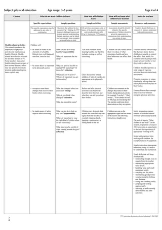 Subject: physical education                               Age range: 3–5 years                                                                                                                     Page 4 of 4

           Content                              What do we want children to learn?                          How best will children              How will we know what                   Notes for teachers
                                                                                                                  learn?                        children have learned?

                                       Specific expectations               Sample questions                    Sample activities                   Sample assessments                Resources and comments

                                   The specific expectations may be     Questions that address the key   All activities encompass some, or     Assessments should be directly        Teachers should find ways to
                                      addressed in any order or       concepts (Fig 5 Making the PYP     many, of the specific expectations        related to the specific          ensure EAL learners understand
                                            combination.               happen) challenge learners and        and transdisciplinary skills     expectations. Children should be          tasks and expectations.
                                                                       promote genuine understanding.    (Fig 14 Making the PYP happen).          given the opportunity to
                                                                       Sample questions can be linked                                         demonstrate their understanding
                                                                      to a key concept. Some examples                                               in a variety of ways.
                                                                           are noted below in bold.

Health-related activities          Children will:
This strand introduces the
importance of physical             • be aware of some of the          What can we do to keep             Talk with children about             Children can talk readily about      Teachers should acknowledge
activity and maintaining a           elements of a healthy            healthy? responsibility            keeping healthy and that this        their own ideas of what              that there are many factors
healthy lifestyle. Health-           lifestyle (rest, well-balanced                                      includes resting as well as          constitutes health and how           children are unable to control
related activities are relevant      nutrition, exercise etc)         Why is it important that we        exercising.                          their behaviour can affect their     that affect their health, for
for all other strands of PE.                                          sleep?                                                                  health.                              example time of going to bed,
Some teachers may cover                                                                                                                                                            meals served, whether or not
health-related issues as part of                                                                                                                                                   they walk to school etc.
their normal lessons; others       • be aware that it is important    Why is it good to be able to
may use specific lessons to          to be physically active          run fast? Or jump high? Or                                                                                   Children should experience a
promote understanding in a                                            throw far? reflection                                                                                        wide range of vigorous
more explicit way.                                                                                                                                                                 activities that use whole-body
                                                                      When can you be active?            Class discussions remind                                                  movements.
                                                                      When is it important you are       children of when it is and is not
                                                                      not so active?                     appropriate to be physically                                              Promote awareness in young
                                                                                                         active.                                                                   children by talking about the
                                                                                                                                                                                   effect physical activity has on
                                                                                                                                                                                   their bodies.
                                   • recognize some basic             What has changed when you          Before and after physical            Children can comment on the
                                     changes that occur to their      exercised? change                  activities ask children to           changes they notice in their         Ensure children have enough
                                     bodies when exercising                                              describe how they feel and           bodies during physical activity,     time to recover between
                                                                      Why do you think it has            what they can tell you about         for example “I am hot”, “I feel      energetic physical activities.
                                                                      changed? causation                 their bodies.                        sweaty”, “Your cheeks are red”
                                                                                                                                              or “My legs are tired doing this”.
                                                                      What has stayed the same?                                               The teacher could note down
                                                                                                                                              observations as they are spoken.


                                   • be made aware of safety          What can we do to help us          Children run, skip and slide         Children can stop on the             Safety precautions cannot
                                     aspects when exercising.         stay safe? responsibility          around the room and stop on a        appropriate signal and are aware     remove all risks but should
                                                                                                         signal from the teacher, for         of the reasons for following         eliminate unnecessary hazards.
                                                                      Why is it important to wear        example clapping hands,              instructions straight away.
                                                                      the right kind of clothes when     banging a tambourine, or                                                  The unit of inquiry “What
                                                                      we are exercising?                 lifting hands in the air.                                                 clothes do we wear?” in the
                                                                                                                                                                                   Sample programme of inquiry
                                                                      What must you be careful of                                                                                  2003, provides an opportunity
                                                                      when running around the gym?                                                                                 to discuss the importance of
                                                                      reflection                                                                                                   appropriate clothing in PE.

                                                                                                                                                                                   Model safe practices when
                                                                                                                                                                                   working with children, for
                                                                                                                                                                                   example tidiness of equipment.

                                                                                                                                                                                   Simple rules about appropriate
                                                                                                                                                                                   behaviour during PE need to
                                                                                                                                                                                   be established and maintained.

                                                                                                                                                                                   Teach skills that will keep
                                                                                                                                                                                   children safe:
                                                                                                                                                                                   • responding straight away to
                                                                                                                                                                                     signals from the teacher
                                                                                                                                                                                   • maintaining appropriate
                                                                                                                                                                                     noise levels
                                                                                                                                                                                   • handling large and small
                                                                                                                                                                                     equipment safely
                                                                                                                                                                                   • watching out for others
                                                                                                                                                                                   • maintaining good posture
                                                                                                                                                                                   • wearing suitable clothing
                                                                                                                                                                                     and footwear
                                                                                                                                                                                   • lifting and climbing safely
                                                                                                                                                                                   • jumping and landing
                                                                                                                                                                                     appropriately
                                                                                                                                                                                   • warming up and warming
                                                                                                                                                                                     down before and after
                                                                                                                                                                                     activities.




                                                                                                                                                                PYP curriculum documents: physical education © IBO 2003
   7.16
 