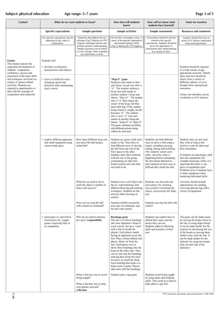 Subject: physical education                             Age range: 5–7 years                                                                                                                    Page 3 of 5

            Content                          What do we want students to learn?                           How best will students              How will we know what                  Notes for teachers
                                                                                                                learn?                        students have learned?

                                    Specific expectations                Sample questions                    Sample activities                  Sample assessments               Resources and comments

                                 The specific expectations may be     Questions that address the key   All activities encompass some, or     Assessments should be directly      Teachers should find ways to
                                    addressed in any order or       concepts (Fig 5 Making the PYP     many, of the specific expectations        related to the specific        ensure EAL learners understand
                                          combination.               happen) challenge learners and       and transdisciplinary skills      expectations. Students should be        tasks and expectations.
                                                                     promote genuine understanding.    (Fig 14 Making the PYP happen).          given the opportunity to
                                                                     Sample questions can be linked                                         demonstrate their understanding
                                                                    to a key concept. Some examples                                               in a variety of ways.
                                                                         are noted below in bold.

 Games                           Students will:
 This strand explores the
 sequential development of       • develop coordination,                                                                                                                       Students should be exposed
 students’ competence,             manipulation and balance                                                                                                                    to a wide variety of age-
 confidence, success and                                                                                                                                                       appropriate activities. Ideally,
 enjoyment of the basic skills                                                                                                                                                 these activities should be
 and techniques involved in a    • travel in different ways,                                           “Hop it” game                                                           drawn from a variety of
 variety of games-related          changing speed and                                                  Students each stand in their                                            different cultures, so as to
 activities. Students are          direction while maintaining                                         own hoop, except one who is                                             broaden their international
 exposed to opportunities to       body control                                                        “it”. The student without a                                             awareness.
 deal with the concepts of                                                                             hoop runs and stands in
 cooperation and teamwork.                                                                             another student’s hoop and                                              Games can introduce action
                                                                                                       shouts, “Hop it!” The student                                           vocabulary to EAL learners.
                                                                                                       who is “it” then chases the
                                                                                                       owner of the hoop, but they
                                                                                                       must both hop. If the student
                                                                                                       being chased is caught, he/she
                                                                                                       becomes “it”. The student
                                                                                                       who is now “it” runs and
                                                                                                       stands in another hoop and
                                                                                                       shouts, “Jump it!” or “Skip it!”
                                                                                                       The game continues as before,
                                                                                                       with different actions being
                                                                                                       called out each time.


                                 • explore different apparatus      How many different ways can        Students are given a ball and a      Students can find different        Students may use any style
                                   and small equipment using        you move the ball using a          racket or bat. They have to          ways to move a ball using a        they wish as long as the
                                   various body parts               racket/bat?                        find different ways of moving        racket, including carrying,        activity is safe for them and
                                                                                                       the ball from one end of the         rolling, hitting and dribbling.    their classmates.
                                                                                                       floor space to the other.            The students watch each
                                                                                                       Students share their methods         other, describe what is            If students are practising a skill
                                                                                                       with the rest of the group,          happening before attempting        that uses equipment (for
                                                                                                       commenting on what they              the movement themselves,           example bouncing a ball), it is
                                                                                                       found worked well and what           and comment on how easy or         important that there is one
                                                                                                       was hard to do.                      difficult they found the task.     piece of equipment each.
                                                                                                                                                                               Problems arise if students have
                                                                                                                                                                               to share equipment when
                                                                                                                                                                               mastering individual skills.

                                                                    What do you need to do to          Students toss a soft object into     Students can describe the          Activities should include
                                                                    catch the object a number of       the air, experimenting with          procedures for catching            opportunities for sending,
                                                                    times with success?                different throwing and catching      successfully (watching the         receiving and moving with a
                                                                                                       techniques. Students do this         object, positioning the body,      variety of equipment.
                                                                                                       activity while focusing on           etc).
                                                                                                       control.

                                                                    How can you stop the ball          Students dribble around the          Students can stop the ball with
                                                                    with control on command?           area and, on command, stop           control.
                                                                                                       the ball with control.


                                 • participate in, and follow       Why do we need to practise         Beanbags game                        Students can explain how to        The game can be made easier
                                   instructions for, simple         fair play? responsibility          The aim is to throw beanbags         defend their space and the         by moving the hoops closer to
                                   games requiring little or                                           into your opponent’s hoop to         tactics they can use.              the line or using larger hoops.
                                   no equipment.                                                       score a point. Set up a “court”      Students improve throwing          It can be made harder for the
                                                                                                       with a line to divide the            skills and accuracy of their       attacker by decreasing the size
                                                                                                       players. Each player stands          aim.                               of the hoops or moving them
                                                                                                       facing an opponent across the                                           further away from the line. It
                                                                                                       line. Place a hoop behind each                                          can be made harder for the
                                                                                                       player, about 1m from the                                               defender by using two hoops
                                                                                                       line. Each player tries to                                              (one on each side of the
                                                                                                       throw three beanbags into the                                           defender).
                                                                                                       hoop on the other side. They
                                                                                                       can try and stop the beanbags
                                                                                                       entering their hoop but must
                                                                                                       not move or touch the hoop.
                                                                                                       Each beanbag that lands in a
                                                                                                       hoop scores a point. Players
                                                                                                       take turns with the beanbags.

                                                                    What is the best way to avoid      Students play a tag game.            Students avoid being caught
                                                                    being caught?                                                           by using space and dodging
                                                                                                                                            skills. They work as a team to
                                                                    What is the best way to help                                            help others to get free.
                                                                    your partner succeed?
                                                                    reflection
                                                                                                                                                             PYP curriculum documents: physical education © IBO 2003
     7.19
 