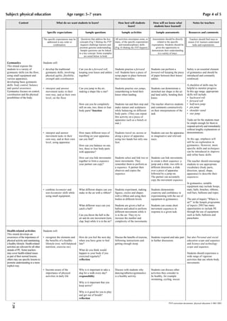 Subject: physical education                                     Age range: 5–7 years                                                                                                                     Page 4 of 5

             Content                                 What do we want students to learn?                            How best will students              How will we know what                  Notes for teachers
                                                                                                                         learn?                        students have learned?

                                            Specific expectations                Sample questions                     Sample activities                  Sample assessments               Resources and comments

                                        The specific expectations may be     Questions that address the key     All activities encompass some, or     Assessments should be directly       Teachers should find ways to
                                           addressed in any order or       concepts (Fig 5 Making the PYP       many, of the specific expectations        related to the specific         ensure EAL learners understand
                                                  combination.              happen) challenge learners and          and transdisciplinary skills     expectations. Students should be         tasks and expectations.
                                                                            promote genuine understanding.      (Fig 14 Making the PYP happen).          given the opportunity to
                                                                            Sample questions can be linked                                           demonstrate their understanding
                                                                           to a key concept. Some examples                                                 in a variety of ways.
                                                                                are noted below in bold.

Gymnastics                              Students will:
This strand exposes the
students to a variety of                • develop the traditional          Can you do a forward roll,           Students practise a forward          Students can perform a              Safety is an essential element
gymnastic skills (on the floor,           gymnastic skills, involving      keeping your knees and ankles        roll. Students have a piece of       forward roll keeping the piece      of gymnastics and should be
using small equipment and                 physical agility, flexibility,   together?                            scrap paper to place between         of paper between their knees/       introduced and constantly
various apparatus),                       strength and coordination                                             their knees/ankles.                  ankles.                             reinforced.
developing basic gymnastic
skills: body control, balance                                                                                                                                                            A checklist of skills may be
and spatial awareness.                  • interpret and answer             Can you jump in the air,             Students practise star jumps,        Students can demonstrate a          helpful to monitor progress.
Gymnastics focuses on control,            movement tasks in their          making a shape like a star?          remembering to bend their            stretched star shape in the air     In this age range, appropriate
coordination and the physical             own way, and at their own                                             knees when landing.                  and land safely, bending their      skills will include:
possibilities of the body.                level, on the floor                                                                                        knees.                              • backward roll
                                                                                                                                                                                         • forward roll
                                                                           How can you be completely            Students run and then stop and       The teacher observes students       • half-turn jump
                                                                           still on one, two, three or four     make statues and sculptures          and comments constructively         • pin jump
                                                                           body parts? function                 while balancing on different         on their interpretations of the     • shoulder stand
                                                                                                                body parts. (They can repeat         task.                               • star jump.
                                                                                                                this activity on a piece of
                                                                                                                apparatus such as a bench or                                             Tasks set for the students must
                                                                                                                mat.)                                                                    be simple enough for them to
                                                                                                                                                                                         respond actively and immediately
                                                                                                                                                                                         without lengthy explanations or
                                        • interpret and answer             How many different ways of           Students travel on, across or        Students can use the apparatus      demonstrations.
                                          movement tasks in their          travelling on your apparatus         along a piece of apparatus           in imaginative and relevant
                                          own way, and at their own        can you find?                        using two hands but only one         ways.                               At this age, emphasis will
                                          level, using apparatus                                                foot.                                                                    still be on exploration in
                                                                           How can you balance on one,                                                                                   gymnastics. However, more
                                                                           two, three or four body parts                                                                                 specific skills and techniques
                                                                           with apparatus?                                                                                               can be introduced to improve
                                                                                                                                                                                         and refine basic skills.
                                                                           How can you link movements           Students select and link two or      Students can link movements
                                                                           together to form a sequence          more movements. They                 to create a short sequence: a       The teacher should encourage
                                                                           your partner can copy?               remember them to perform as          jump and a slide, two rolls in      students to use appropriate
                                                                                                                a sequence. A partner then           different directions, a slide       vocabulary (body parts,
                                                                                                                observes and copies the              over a piece of apparatus           direction, speed, shape,
                                                                                                                sequence.                            followed by a jump etc.             apparatus) to describe their
                                                                                                                                                     The partner can accurately          sequences.
                                                                                                                                                     copy the movement sequence.
                                                                                                                                                                                         In gymnastics, suitable
                                                                                                                                                                                         equipment may include hoops,
                                        • combine locomotor and            What different shapes can you        Students experiment, making          Students demonstrate                mats, balls, benches, ribbons,
                                          non-locomotor skills while       make in the air with a ribbon?       figures, circles and shapes          creativity and confidence in        wall bars, balloons and ropes.
                                          using small equipment.                                                with a ribbon and using their        experimenting with the use of
                                                                                                                bodies at different levels.          equipment in gymnastics.            The unit of inquiry “Where is
                                                                                                                                                                                         air?” in the Sample programme
                                                                           What different ways can you          Students are given a ball or         Students can create short           of inquiry 2003 has many
                                                                           catch a ball?                        balloon and asked to perform         movement sequences in               opportunities to include PE
                                                                                                                different movements while it         response to a given task.           through the use of equipment
                                                                           Can you throw the ball in the        is in the air. They try to                                               such as balls, balloons and
                                                                           air and do one movement (turn,       increase the number and                                                  parachutes.
                                                                           clap, hop) while it is in the air?   complexity of the movements.


Health-related activities               Students will:
This strand develops an
awareness of the importance of          • recognize the elements and       How do you feel the next day         Discuss the benefits of exercise,    Students respond and take part      See also Personal and social
physical activity and maintaining         the benefits of a healthy        when you have gone to bed            following instructions and           in further discussion.              education scope and sequence
a healthy lifestyle. Health-related       lifestyle (rest, well-balanced   late?                                getting enough sleep.                                                    and Science and technology
activities are relevant for all other     nutrition, exercise etc)                                                                                                                       scope and sequence.
strands of PE. Some teachers                                               What do you think would
may cover health-related issues                                            happen to your body if you                                                                                    Students should experience a
as part of their normal lessons;                                           exercised regularly?                                                                                          wide range of vigorous
others may use specific lessons to                                         reflection                                                                                                    activities that use whole-body
promote understanding in a more                                                                                                                                                          movements.
explicit way.
                                        • become aware of the              Why is it important to take a        Discuss with students why            Students can discuss other
                                          importance of physical           dog for a walk every day?            dancing/athletics/gymnastics         activities they consider to
                                          activities in daily life         responsibility                       is a healthy activity.               be healthy, for example
                                                                                                                                                     swimming, cycling, soccer.
                                                                           Why is it important that you
                                                                           keep active?

                                                                           Why is it good for you to play
                                                                           and get out of breath?
                                                                           reflection
                                                                                                                                                                      PYP curriculum documents: physical education © IBO 2003
     7.20
 