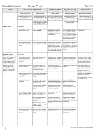 Subject: physical education                              Age range: 7–9 years                                                                                                                    Page 2 of 5

           Content                             What do we want students to learn?                          How best will students              How will we know what                  Notes for teachers
                                                                                                                 learn?                        students have learned?

                                      Specific expectations                Sample questions                   Sample activities                  Sample assessments               Resources and comments

                                  The specific expectations may be     Questions that address the key   All activities encompass some, or     Assessments should be directly       Teachers should find ways to
                                     addressed in any order or       concepts (Fig 5 Making the PYP     many, of the specific expectations        related to the specific         ensure EAL learners understand
                                            combination.              happen) challenge learners and        and transdisciplinary skills     expectations. Students should be         tasks and expectations.
                                                                      promote genuine understanding.    (Fig 14 Making the PYP happen).          given the opportunity to
                                                                      Sample questions can be linked                                         demonstrate their understanding
                                                                     to a key concept. Some examples                                               in a variety of ways.
                                                                          are noted below in bold.

Athletics (cont.)                 Students will:

                                  • be introduced to collecting      How do we collect and record       Students are introduced to           Students can demonstrate basic      See also Mathematics scope
                                    and recording results            results? function                  different ways of collecting         skills in handling a stopwatch,     and sequence.
                                                                                                        and recording results by             measuring distances/height
                                                                                                        working on an athletic event         with a tape measure/metre
                                                                                                        in small groups.                     stick and using the equipment
                                                                                                                                             in the appropriate way. They
                                                                                                                                             are able to record the data on
                                                                                                                                             paper in simple columns.


                                  • understand and apply the         How can we participate in the      Students collect information         Students can set up and run an
                                    basic safety rules in athletic   various athletic events safely?    about safety rules in the            event (practice) at a basic
                                    events.                                                             different events. In small           level, according to the (safety)
                                                                                                        groups, the students explain the     rules of that event, working in
                                                                                                        safety rules of an event and set     small groups, guided by a
                                                                                                        up an event for the rest of the      teacher.
                                                                                                        class, applying the safety rules.


Movement to music                 Students will:
This strand concerns learning
to move the body in a variety     • combine locomotor and            What different ways can you        Students step, run, skip, gallop     Students are able to change         The unit of inquiry “Looking
of ways in response to              non-locomotor skills in          move using your feet?              and march around the space,          direction and speed without         in the mirror” in the Sample
different tasks and stimuli. It     order to improve rhythmic                                           changing direction and speed.        bumping into each other.            programme of inquiry 2003
can be a response to music,         responses                                                                                                                                    has many opportunities to
sounds or situations. It also                                                                                                                                                    include movement to music.
involves awareness of the
position of the body in           • respond through movement         How can you combine the            Students show a physical             Students can clap, sway, etc to     Encourage students to use
relation to oneself and to          to a range of stimuli            movements of most of your          response using different types       a rhythm.                           their whole body as well as
others. The body can be used                                         body parts to demonstrate a        of music or rhythms.                                                     individual parts of their body.
to convey a feeling, mood,                                           rhythmical movement?
attitude or to express an                                                                                                                                                        Students and teacher can
emotion.                                                                                                                                                                         develop a rubric to assess the
                                  • express feelings and moods       How can you show changes of                                                                                 sequence and the group work
                                    using imagination and            mood in response to music?                                                                                  elements of the activity.
                                    original ideas                   change
                                                                                                                                                                                 Include dances from a variety
                                                                                                                                                                                 of different cultures.
                                  • create simple movement           What patterns can you make         Students move around the             Students make different
                                    sequences                        on the floor while moving          room making different patterns       patterns or sequences on the
                                                                     around the room?                   and sequences on the floor.          floor.

                                                                     How can you keep your body         Students move to the music           Students can stop and
                                                                     balanced after stopping            and stop immediately when            maintain a balanced position.
                                                                     quickly?                           the music is turned off.


                                  • master a dance containing        How can you dance with a           Students perform parts of a          Students can start, stop and
                                    basic step patterns with a       partner or in a group to a set     known dance.                         execute the steps of dances
                                    partner or in small groups       pattern of movements?                                                   with increasing precision.

                                                                     What is easy/difficult about       In a small group, students           Students reflect upon how
                                                                     working together?                  make up an original sequence         well their group worked
                                                                     perspective                        to music, using some of the          together and how this affected
                                                                                                        known steps they have already        the sequence.
                                                                     What, if anything, would you       mastered.
                                                                     change about how you work
                                                                     together? change


                                  • begin to master dances with      What helps you to remember         Students perform longer, more        Students can remember and
                                    more complex step                the step patterns in a longer      complex dances.                      perform step patterns in
                                    patterns.                        dance?                                                                  longer dances.
    7.24




                                                                                                                                                              PYP curriculum documents: physical education © IBO 2003
 