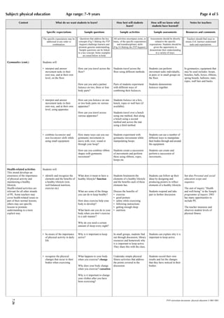 Subject: physical education                             Age range: 7–9 years                                                                                                                    Page 4 of 5

           Content                           What do we want students to learn?                           How best will students              How will we know what                  Notes for teachers
                                                                                                                learn?                        students have learned?

                                    Specific expectations                Sample questions                    Sample activities                  Sample assessments               Resources and comments

                                 The specific expectations may be     Questions that address the key   All activities encompass some, or     Assessments should be directly      Teachers should find ways to
                                    addressed in any order or       concepts (Fig 5 Making the PYP     many, of the specific expectations        related to the specific        ensure EAL learners understand
                                          combination.               happen) challenge learners and        and transdisciplinary skills     expectations. Students should be        tasks and expectations.
                                                                     promote genuine understanding.    (Fig 14 Making the PYP happen).          given the opportunity to
                                                                     Sample questions can be linked                                         demonstrate their understanding
                                                                    to a key concept. Some examples                                               in a variety of ways.
                                                                         are noted below in bold.

Gymnastics (cont.)               Students will:

                                 • interpret and answer             How can you travel across the      Students travel across the           Students can perform               In gymnastics, equipment that
                                   movement tasks in their          floor?                             floor using different methods.       movement tasks individually,       may be used includes: hoops,
                                   own way, and at their own                                                                                in pairs or in small groups on     benches, balls, boxes, ribbons,
                                   level, on the floor                                                                                      the floor.                         spring boards, balloons, mats,
                                                                                                                                                                               ropes, wall bars and bucks.
                                                                    How can you and a partner          Pairs of students experiment         Students demonstrate
                                                                    balance on two, three or four      with different ways of               balances together.
                                                                    body parts?                        combining their balances.


                                 • interpret and answer             How can you balance on one         Students balance on a box,
                                   movement tasks in their          or two body parts on various       bench, ropes or wall bars (if
                                   own way, and at their own        apparatus?                         available).
                                   level, using apparatus
                                                                    How can you travel across          Students travel over a bench
                                                                    various apparatus?                 using one method, then along
                                                                                                       a bench using a second
                                                                                                       method and across the mat
                                                                                                       using a third method.


                                 • combine locomotor and            How many ways can you use          Students experiment with             Students can use a number of
                                   non-locomotor skills while       gymnastic movements to             gymnastic movements while            different ways to manipulate
                                   using small equipment.           move with, over, round or          manipulating hoops.                  their bodies through and around
                                                                    through your hoop?                                                      the equipment.

                                                                    How can you combine ribbon         Students create a succession         Students can create and
                                                                    shapes with gymnastic              of movements and perform             perform a succession of
                                                                    movement?                          these using ribbons, ropes,          movements..
                                                                                                       hoops etc.


Health-related activities        Students will:
This strand develops an
awareness of the importance      • identify and recognize the       What does it mean to have a        Students brainstorm the              Students can follow up their       See also Personal and social
of physical activity and           elements and the benefits of     healthy lifestyle? function        elements of a healthy lifestyle      ideas by designing and             education scope and
maintaining a healthy              a healthy lifestyle (rest,                                          and the benefits each of these       producing posters to reflect       sequence.
lifestyle.                         well-balanced nutrition,                                            elements has.                        elements of a healthy lifestyle.
Health-related activities are      exercise etc)                                                                                                                               The unit of inquiry “Health
relevant for all other strands                                      What are some of the things        Discuss the benefits of:             Students respond and take          and well-being” in the Sample
of PE. Some teachers may                                            you can do to keep healthy?        • exercise                           part in further discussion.        programme of inquiry 2003
cover health-related issues as                                                                         • good posture                                                          has many opportunities to
part of their normal lessons;                                       How does exercise help your        • safety while exercising                                               include PE.
others may use specific                                             body to develop?                   • following instructions
lessons to promote                                                                                     • getting enough sleep                                                  The teacher measures and
understanding in a more                                             What harm can you do to your       • nutrition.                                                            observes student levels of
explicit way.                                                       body when you don’t exercise                                                                               physical fitness.
                                                                    in a safe manner?

                                                                    Why do you need a certain
                                                                    amount of sleep every night?


                                 • be aware of the importance       Why is it important to keep        In small groups, students find       Students can explain why it is
                                   of physical activity in daily    active?                            out through discussion, library      important to keep active.
                                   life                                                                resources and homework why
                                                                                                       it is important to keep active.
                                                                                                       They share this with the class.


                                 • recognize the physical           What happens to your body          Undertake simple physical            Students record their own
                                   changes that occur to their      when you exercise? change          fitness activities that address      results and list the changes
                                   bodies when exercising                                              the points covered in the            that they have noticed in their
                                                                    Why does your body change          discussion.                          bodies.
                                                                    when you exercise? causation

                                                                    Why is it important to change
                                                                    your clothes after you have
                                                                    been exercising?
    7.26




                                                                                                                                                             PYP curriculum documents: physical education © IBO 2003
 