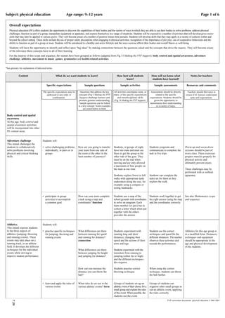 Subject: physical education                                   Age range: 9–12 years                                                                                                                     Page 1 of 6

    Overall expectations
    Physical education (PE) offers students the opportunity to discover the capabilities of their bodies and the variety of ways in which they are able to use their bodies to solve problems, address physical
    challenges, function as part of a group, manipulate equipment or apparatus, and express themselves in a range of situations. Students will be exposed to a number of activities that will develop gross motor
    skills that may later be applied in various sports. They will become aware of a number of positive leisure time pursuits. Students will develop skills that they may apply in a variety of contexts within and
    beyond the school setting. These skills include the use of proper safety precautions when engaging in physical activities, recognition of the importance of fair play, use of cooperative behaviours and the
    ability to function as part of a group or team. Students will be introduced to a healthy and active lifestyle and the ways exercise affects their bodies and overall fitness or well-being.
    Students will have the opportunity to identify and reflect upon “big ideas” by making connections between the questions asked and the concepts that drive the inquiry. They will become aware
    of the relevance these concepts have to all of their learning.
    For the purpose of this scope and sequence, the strands have been grouped as follows (adapted from Fig 13 Making the PYP happen): body control and spatial awareness, adventure
    challenge, athletics, movement to music, games, gymnastics and health-related activities.


*See glossary for explanation of italicized terms.


             Content                                 What do we want students to learn?                         How best will students                How will we know what                  Notes for teachers
                                                                                                                      learn?                          students have learned?

                                           Specific expectations               Sample questions                     Sample activities                   Sample assessments               Resources and comments

                                       The specific expectations may be     Questions that address the key   All activities encompass some, or       Assessments should be directly      Teachers should find ways to
                                          addressed in any order or       concepts (Fig 5 Making the PYP     many, of the specific expectations          related to the specific        ensure EAL learners understand
                                                combination.               happen) challenge learners and       and transdisciplinary skills        expectations. Students should be        tasks and expectations.
                                                                           promote genuine understanding.    (Fig 14 Making the PYP happen).            given the opportunity to
                                                                           Sample questions can be linked                                           demonstrate their understanding
                                                                          to a key concept. Some examples                                                 in a variety of ways.
                                                                               are noted below in bold.

 Body control and spatial
 awareness
 At this age, body control and
 spatial awareness activities
 will be incorporated into other
 PE content areas.


 Adventure challenge                   Students will:
 This strand challenges the
 students to collaboratively           • solve challenging problems,      How are you going to transfer      Students, in groups of eight,          Students cooperate and             Warm-up and warm-down
 solve problems involving                individually, in pairs or in     your team from one side of         have two mats and must use             communicate to complete the        sessions should be part of
 physical and critical thinking          groups                           the room to the other in the       these to get the group to the          task in five trips.                every class. These exercises
 skills.                                                                  least number of journeys?          other side of the gym. They                                               prepare muscles properly for
                                                                                                             must be on the mat when                                                   physical activity and
                                                                                                             moving and are only allowed                                               ultimately prevent injury.
                                                                                                             a maximum of four people on
                                                                                                             the mats at one time.                                                     These challenges may be
                                                                                                                                                                                       performed with or without
                                                                                                             Students explore forest or hill        Students can complete the          apparatus.
                                                                                                             walks with appropriate tasks           tasks set for them as they
                                                                                                             undertaken along the way, for          explore the walk.
                                                                                                             example using a compass or
                                                                                                             noting landmarks.


                                       • participate in group             How can your team complete         Students use a map of the              Students work together to get      See also Mathematics scope
                                         activities to accomplish         a task using a map and             school grounds with coordinates        the right answer using the map     and sequence.
                                         a common goal.                   coordinates? function              to solve an anagram. Each              and the coordinates correctly.
                                                                                                             team member (or pair) has to
                                                                                                             collect a letter which when put
                                                                                                             together with the others
                                                                                                             provides the answer.


 Athletics                             Students will:
 This strand exposes students
 to the three aspects of               • practise specific techniques     What differences are there         Students experiment with               Students use the correct           Athletics for this age group is
 athletics (jumping, throwing            for jumping, throwing and        between running for speed          running long and short                 techniques and speed for the       in a modified form. Distances,
 and running events). These              running events                   and running for distance?          distances, changing their              different distances. The teacher   techniques and equipment
 events may take place on a                                               connection                         speed and the actions of their         observes these activities and      should be appropriate to the
 running track, or an athletic                                                                               arms and legs.                         records the performances.          age and physical development
 field. It develops the different                                                                                                                                                      of the students.
 techniques for the individual                                            What differences are there         Students experiment with the
 events while striving to                                                 between jumping for height         transition from running to
 improve student performance.                                             and jumping for distance?          jumping (either far or high)
                                                                                                             and the different techniques
                                                                                                             this requires.

                                                                          How can you increase the           Students practise correct              When using the correct
                                                                          distance you can throw the         throwing technique.                    technique, students can throw
                                                                          ball?                                                                     the ball further.


                                       • learn and apply the rules of     What rules do we use in the        Groups of students set up an           Groups of students can
                                         various events                   various athletic events? form      athletic event of their choice for a   organize other small groups to
                                                                                                             small group and explain the rules      run an athletic event, applying
                                                                                                             of this event. When possible, the      the rules correctly.
                                                                                                             students run the event.
                                                                                                                                                                     PYP curriculum documents: physical education © IBO 2003
      7.29
 