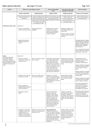 Subject: physical education                           Age range: 9–12 years                                                                                                                   Page 3 of 6

           Content                          What do we want students to learn?                          How best will students              How will we know what                  Notes for teachers
                                                                                                              learn?                        students have learned?

                                   Specific expectations               Sample questions                    Sample activities                  Sample assessments               Resources and comments

                               The specific expectations may be     Questions that address the key   All activities encompass some, or     Assessments should be directly      Teachers should find ways to
                                  addressed in any order or       concepts (Fig 5 Making the PYP     many, of the specific expectations        related to the specific        ensure EAL learners understand
                                        combination.                happen) challenge learners and       and transdisciplinary skills     expectations. Students should be        tasks and expectations.
                                                                   promote genuine understanding.    (Fig 14 Making the PYP happen).          given the opportunity to
                                                                   Sample questions can be linked                                         demonstrate their understanding
                                                                  to a key concept. Some examples                                               in a variety of ways.
                                                                       are noted below in bold.

Movement to music (cont.)      Students will:

                               • be aware of the different        Why do people dance?               Students analyse a video or          Students can suggest two or
                                 purposes and types of dance      causation                          performance of modern,               three different reasons why
                                                                                                     creative or classical dances         people dance.
                                                                                                     that demonstrate different
                                                                                                     reasons for dancing.                 Students are able to recognize
                                                                                                                                          a variety of dance forms and
                                                                                                                                          functions.


                               • appreciate the dances of                                                                                                                    Encourage students to recognize
                                 different countries and                                                                                                                     that while dances from different
                                 cultures.                                                                                                                                   countries and cultures may look
                                                                                                                                                                             different, all cultures dance for
                                                                                                                                                                             specific reasons: celebration,
                                                                                                                                                                             grief, festivals etc.

                                                                                                                                                                             Try to incorporate the national
                                                                                                                                                                             dances of the various countries
                                                                                                                                                                             represented in your school.


Games                          Students will:
This strand sequentially
develops the students’         • develop coordination,            Why is it necessary to create      Small teams of approximately         Students discuss and reflect       By taking part in games,
competence, confidence,          manipulation, balance and        space in games?                    four students play a passing         on how the game progressed         students are able to improve
success and enjoyment of the     spatial awareness                                                   game. There will be four             and what changes were made         their skills and gain
advanced skills and concepts                                                                         target areas that may be hit         in order to move the game          confidence in their abilities.
associated with games and                                                                            with a ball to score points for      along.
sports.                                                                                              the team. Teams have to find a                                          Students should be encouraged
                                                                                                     way to move the ball to score                                           to transfer skills and concepts
                                                                                                     at one of the target areas.                                             across a range of invasion
                                                                                                     Teams cannot score at the                                               games.
                                                                                                     same target area consecutively
                                                                                                     and cannot run with the ball.                                           Students should be encouraged
                                                                                                                                                                             to transfer skills and concepts
                                                                                                                                                                             across a range of fielding and
                               • participate in activities that   How can you make sure you          Students try to lose their           Students adjust and adapt          striking games.
                                 refine locomotor skills          do not lose your partner?          partner by moving around the         their movements, trying to
                                                                                                     gym, in any direction without        lose or keep up with their         Students should be encouraged
                                                                                                     touching anyone else. The            partner.                           to transfer skills and concepts
                                                                                                     other student tries to stay with                                        across a range of net games.
                                                                                                     his/her partner.
                                                                                                                                                                             The games-making element
                                                                                                                                                                             can be as structured or as
                               • become competent in                                                                                                                         open-ended as is appropriate
                                 handling different apparatus                                                                                                                for the age and physical
                                 and small equipment                                                                                                                         development of the students.

                                                                                                                                                                             Ropes and cones may be used
                               • participate in lead-up                                              Discuss the relationship             Students can mirror the
                                                                                                                                                                             to create boundaries. Balls of
                                 games                                                               between attacker and                 movements of their partner
                                                                                                                                                                             various sizes, beanbags,
                                                                                                     defender in simple games.            and begin to anticipate
                                                                                                                                                                             shuttlecocks and rackets may
                                                                                                     Working in pairs, students           movements. They can discuss
                                                                                                                                                                             be used as playing equipment.
                                                                                                     should try to mirror each            whether they think attack or
                                                                                                     other’s movements, one               defence is the more difficult
                                                                                                     moving backward and the              role.
                                                                                                     other moving forward across a
                                                                                                     playing area. Swap roles to
                                                                                                     discuss which is harder and
                                                                                                     the relationship between
                                                                                                     attack and defence.


                               • participate in scaled-down       What do you need to do to get      Bench ball/line ball                 Students cooperate as a team
                                 or adapted versions of the       the ball to your teammate on       Students are split into two          and achieve the set goal. The
                                 recognized sports, for           the bench or line?                 teams. The object of the game        team gets the ball to the
                                 example invasion games,                                             is to get the ball to a teammate     person on the bench or line.
                                 fielding and striking games,                                        on the bench or line. The            Students move towards the
                                 net games and target games                                          students may move anywhere           ball and stay alert in order to
                                                                                                     within the designated playing        prevent the opposition
                                                                                                     area. Playing rules can be           scoring.
                                                                                                     adapted to suit the skill being
                                                                                                     emphasized.

                                                                                                                                                           PYP curriculum documents: physical education © IBO 2003
    7.31
 