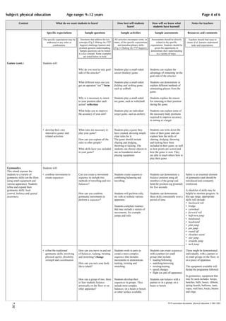 Subject: physical education                               Age range: 9–12 years                                                                                                                  Page 4 of 6

           Content                             What do we want students to learn?                          How best will students              How will we know what                  Notes for teachers
                                                                                                                 learn?                        students have learned?

                                      Specific expectations                Sample questions                   Sample activities                  Sample assessments               Resources and comments

                                  The specific expectations may be     Questions that address the key   All activities encompass some, or     Assessments should be directly      Teachers should find ways to
                                     addressed in any order or       concepts (Fig 5 Making the PYP     many, of the specific expectations        related to the specific        ensure EAL learners understand
                                           combination.               happen) challenge learners and        and transdisciplinary skills     expectations. Students should be        tasks and expectations.
                                                                      promote genuine understanding.    (Fig 14 Making the PYP happen).          given the opportunity to
                                                                      Sample questions can be linked                                         demonstrate their understanding
                                                                     to a key concept. Some examples                                               in a variety of ways.
                                                                          are noted below in bold.

Games (cont.)                     Students will:

                                                                     Why do you need to stay goal-      Students play a small-sided          Students can explain the
                                                                     side of the attacker?              soccer (hockey) game.                advantage of remaining on the
                                                                                                                                             goal side of the attacker.

                                                                     What different ways can you        Students play a small-sided          Students can demonstrate or
                                                                     get an opponent “out”? form        fielding and striking game,          explain different methods of
                                                                                                        such as softball.                    eliminating players from the
                                                                                                                                             game.

                                                                     Why is it necessary to return      Students play a small-sided          Students explain the reason
                                                                     to your position after each        net game, such as volleyball.        for returning to their position
                                                                     action? reflection                                                      during the game.

                                                                     What helps you to improve          Students play an individual          Students can explain some of
                                                                     the accuracy of your aim?          target game, such as archery.        the necessary body positions
                                                                                                                                             required to improve accuracy
                                                                                                                                             in aiming at a target.


                                  • develop their own                What rules are necessary to        Students play a game they            Students can write down the
                                    innovative games and             play your game?                    have created, devising simple        rules of their game and can
                                    related activities.                                                 clear rules for it.                  explain how the skills of
                                                                     How can you explain all the        The game should include              chasing, dodging, throwing
                                                                     rules to other people?             chasing and dodging,                 and kicking have been
                                                                                                        throwing or kicking. The             included in their game, as well
                                                                     What skills have you included      students can choose objects to       as how points are scored and
                                                                     in your game?                      use as boundaries and as             how the game is won. They
                                                                                                        playing equipment.                   are able to teach others how to
                                                                                                                                             play their game.


Gymnastics                        Students will:
This strand exposes the
students to a variety of          • combine movements to             Can you create a movement          Students create sequences            Students can demonstrate a         Safety is an essential element
gymnastic skills (on the floor,     create sequences                 sequence to include two            combining balancing and              balance position using all         of gymnastics and should be
using small equipment and                                            methods of travelling and two      travelling.                          members of the group and           introduced and constantly
various apparatus). Students                                         balances?                                                               hold the position (eg pyramid)     reinforced.
refine and expand their                                                                                                                      for five seconds.
gymnastic skills: body                                                                                                                                                          A checklist of skills may be
control, balance and spatial                                         How can you combine                Students will perform rolls,         Students can demonstrate           helpful to monitor progress. In
awareness.                                                           gymnastic movements to             etc with or without various          these skills consistently over a   this age range, appropriate
                                                                     perform a sequence?                apparatus.                           period of time.                    skills will include:
                                                                                                                                                                                • backward roll
                                                                                                        Students complete routines                                              • bridge
                                                                                                        that may include a variety of                                           • cartwheel
                                                                                                        movements, for example                                                  • forward roll
                                                                                                        jumps and rolls.                                                        • half-turn jump
                                                                                                                                                                                • handstand
                                                                                                                                                                                • headstand
                                                                                                                                                                                • pike jump
                                                                                                                                                                                • pin jump
                                                                                                                                                                                • round off
                                                                                                                                                                                • shoulder stand
                                                                                                                                                                                • star jump
                                                                                                                                                                                • straddle jump
                                                                                                                                                                                • tuck jump.

                                  • refine the traditional           How can you move in and out        Students work in pairs to            Students can create sequences      These might be demonstrated
                                    gymnastic skills, involving      of balances, tucking, twisting     create a more complex                with a partner (or small           individually, with a partner or
                                    physical agility, flexibility,   and stretching? change             sequence that includes               group) that include:               in small groups on the floor, or
                                    strength and coordination                                           movements to demonstrate             • leading/following                on a piece of apparatus.
                                                                     How can you turn your body         tucking, twisting and                • matching/mirroring
                                                                     like a wheel?                      stretching.                          • twisting/turning                 The equipment available will
                                                                                                                                             • speed changes                    dictate the programme followed.
                                                                                                                                             • flight (on and off apparatus).
                                                                                                                                                                                In gymnastics, equipment that
                                                                     How can a group of two, three      Students develop their               Students can balance with a        may be used includes: hoops,
                                                                     or four students balance           sequences in groups. They            partner or in a group, on a        benches, balls, boxes, ribbons,
                                                                     artistically on the floor or on    include more complex                 beam or bench.                     spring boards, balloons, mats,
                                                                     other apparatus?                   balances, on a beam or bench                                            ropes, wall bars, bucks, beams
                                                                                                        or other surface available.                                             and rings.



                                                                                                                                                              PYP curriculum documents: physical education © IBO 2003
    7.32
 