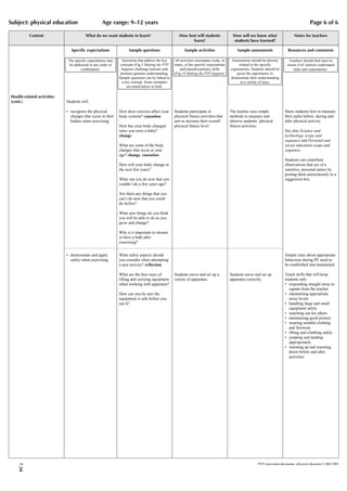 Subject: physical education                       Age range: 9–12 years                                                                                                                   Page 6 of 6

           Content                      What do we want students to learn?                          How best will students              How will we know what                  Notes for teachers
                                                                                                          learn?                        students have learned?

                               Specific expectations               Sample questions                    Sample activities                  Sample assessments               Resources and comments

                             The specific expectations may     Questions that address the key    All activities encompass some, or     Assessments should be directly      Teachers should find ways to
                              be addressed in any order or    concepts (Fig 5 Making the PYP     many, of the specific expectations        related to the specific        ensure EAL learners understand
                                     combination.              happen) challenge learners and        and transdisciplinary skills     expectations. Students should be        tasks and expectations.
                                                              promote genuine understanding.     (Fig 14 Making the PYP happen).          given the opportunity to
                                                             Sample questions can be linked to                                        demonstrate their understanding
                                                               a key concept. Some examples                                                 in a variety of ways.
                                                                  are noted below in bold.

Health-related activities
(cont.)                     Students will:

                            • recognize the physical         How does exercise affect your       Students participate in              The teacher uses simple            Show students how to measure
                              changes that occur to their    body systems? causation             physical fitness activities that     methods to measure and             their pulse before, during and
                              bodies when exercising                                             aim to increase their overall        observe students’ physical         after physical activity.
                                                             How has your body changed           physical fitness level.              fitness activities.
                                                             since you were a baby?                                                                                      See also Science and
                                                             change                                                                                                      technology scope and
                                                                                                                                                                         sequence and Personal and
                                                             What are some of the body                                                                                   social education scope and
                                                             changes that occur at your                                                                                  sequence.
                                                             age? change, causation
                                                                                                                                                                         Students can contribute
                                                             How will your body change in                                                                                observations that are of a
                                                             the next few years?                                                                                         sensitive, personal nature by
                                                                                                                                                                         posting them anonymously in a
                                                             What can you do now that you                                                                                suggestion box.
                                                             couldn’t do a few years ago?

                                                             Are there any things that you
                                                             can’t do now that you could
                                                             do before?

                                                             What new things do you think
                                                             you will be able to do as you
                                                             grow and change?

                                                             Why is it important to shower
                                                             or have a bath after
                                                             exercising?


                            • demonstrate and apply          What safety aspects should                                                                                  Simple rules about appropriate
                              safety when exercising.        you consider when attempting                                                                                behaviour during PE need to
                                                             a new activity? reflection                                                                                  be established and maintained.

                                                             What are the best ways of           Students move and set up a           Students move and set up           Teach skills that will keep
                                                             lifting and carrying equipment      variety of apparatus.                apparatus correctly.               students safe:
                                                             when working with apparatus?                                                                                • responding straight away to
                                                                                                                                                                            signals from the teacher
                                                             How can you be sure the                                                                                     • maintaining appropriate
                                                             equipment is safe before you                                                                                   noise levels
                                                             use it?                                                                                                     • handling large and small
                                                                                                                                                                            equipment safely
                                                                                                                                                                         • watching out for others
                                                                                                                                                                         • maintaining good posture
                                                                                                                                                                         • wearing suitable clothing
                                                                                                                                                                            and footwear
                                                                                                                                                                         • lifting and climbing safely
                                                                                                                                                                         • jumping and landing
                                                                                                                                                                            appropriately
                                                                                                                                                                         • warming up and warming
                                                                                                                                                                            down before and after
                                                                                                                                                                            activities.




                                                                                                                                                       PYP curriculum documents: physical education © IBO 2003
    7.34
 