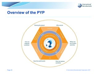 Overview of the PYP Page  