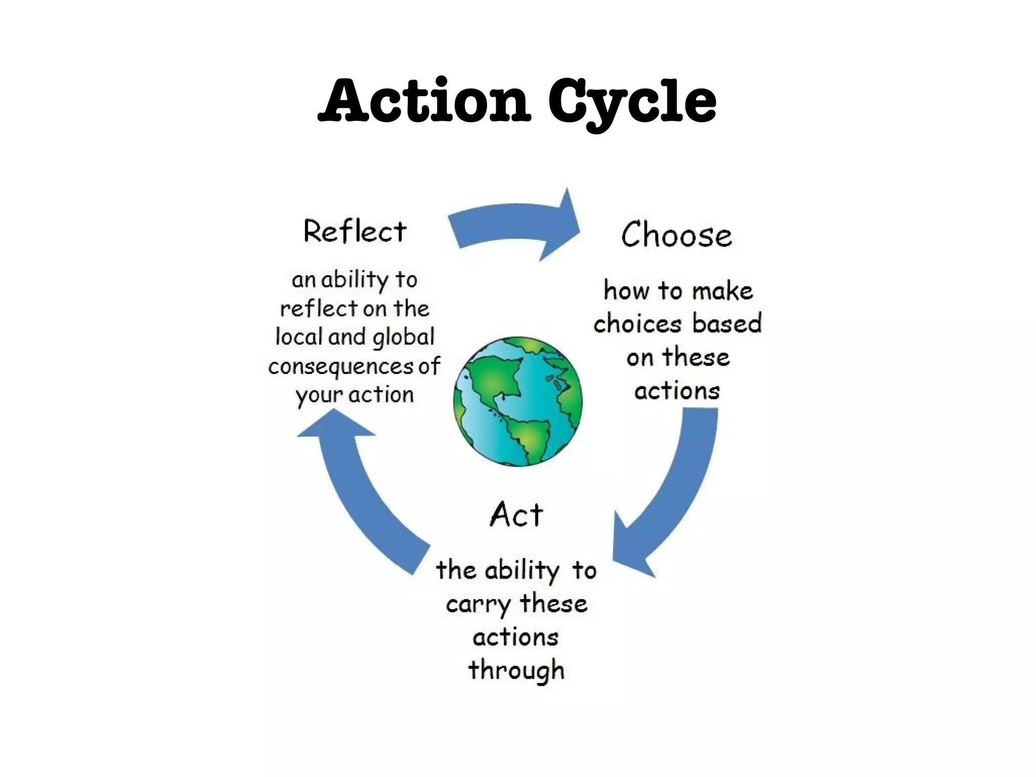 Action Cycle