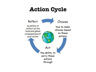 Action Cycle 