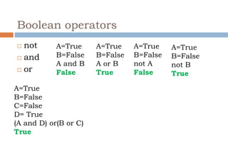 Python Programming | PPT