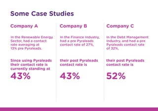 Some Case Studies
Since using Pyraleads
their contact rate is
currently standing at
Company A Company B Company C
In the Renewable Energy
Sector, had a contact
rate averaging at
13% pre Pyraleads.
43%
their post Pyraleads
contact rate is
In the Finance Industry,
had a pre Pyraleads
contact rate of 27%,
43%
their post Pyraleads
contact rate is
In the Debt Management
Industry, and had a pre
Pyraleads contact rate
of 32%,
52%
 