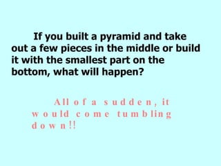 If you built a pyramid and take out a few pieces in the middle or build it with the smallest part on the bottom, what will happen? All of a sudden, it would come tumbling down!! 