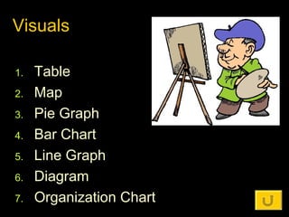 Visuals <ul><li>Table </li></ul><ul><li>Map </li></ul><ul><li>Pie Graph </li></ul><ul><li>Bar Chart </li></ul><ul><li>Line...