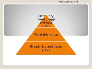 Food pyramid




     Meat , dry
    beans , eggs
      and nuts
       group

  Vegetable group



Bread, rice and pasta
        group
 