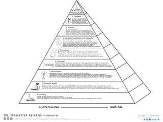 The Innovation Pyramid: introduction