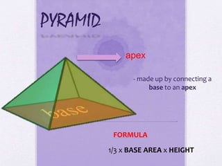 PYRAMID
- made up by connecting a
base to an apex
apex
FORMULA
1/3 x BASE AREA x HEIGHT
 