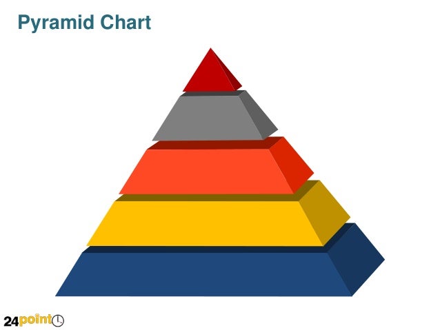 pyramid chart editable powerpoint slide pyramid chart template