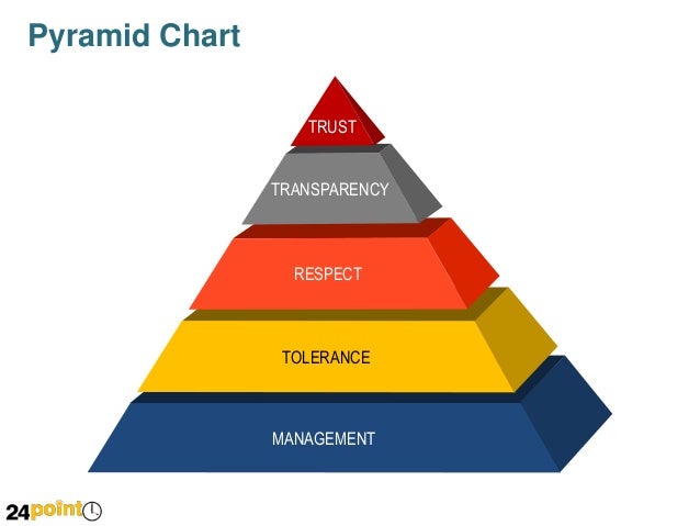 ppt pyramid