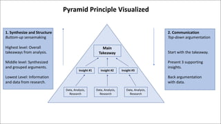 Pyramid Principle - How to convince Decision Makers