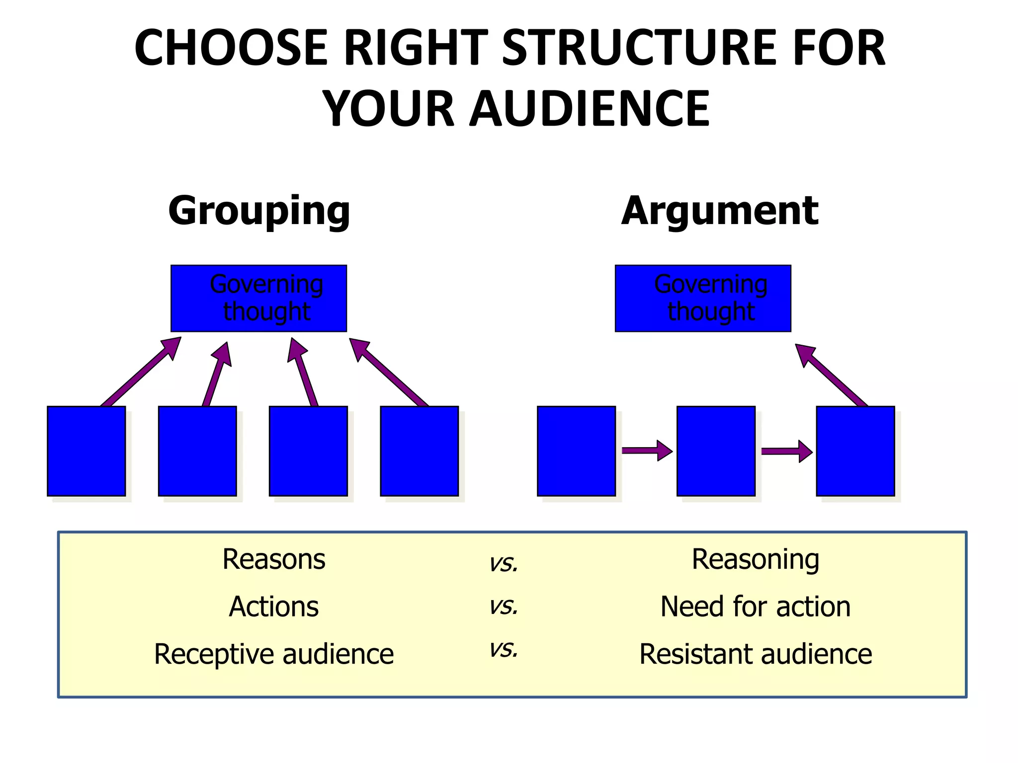 Pyramid-Principle-Cliff-Notes-PPT.pdf