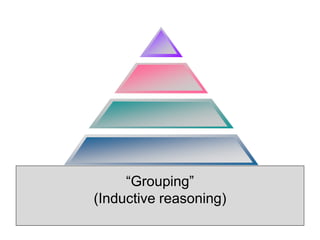 Inductive Pyramid Pyramid-Principle-Cliff-Notes-PPT.pdf