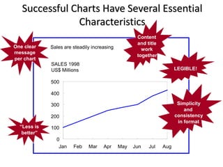Pyramid-Principle-Cliff-Notes-PPT.pdf