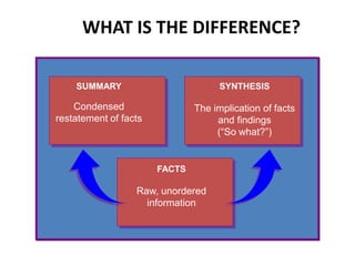 Pyramid-Principle-Cliff-Notes-PPT.pdf