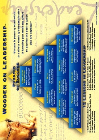 The Pyramid of Success (John Wooden)