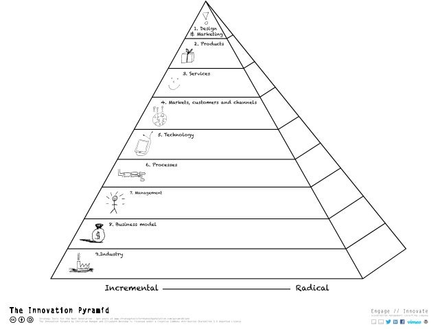 blank pyramid template magdalene project org blank pyramid template
