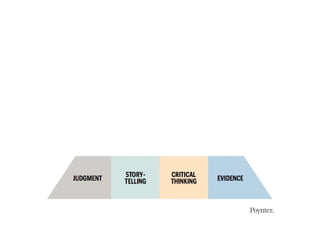 Pyramid of Competence