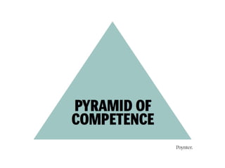 Pyramid of Competence