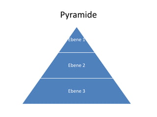 Pyramide 