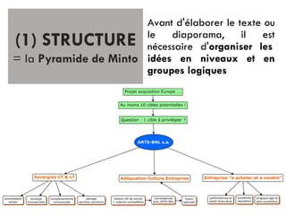 Exemple Pyramide de Minto (structure et PowerPoint) | PDF