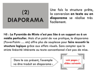 Exemple Pyramide de Minto (structure et PowerPoint) | PDF