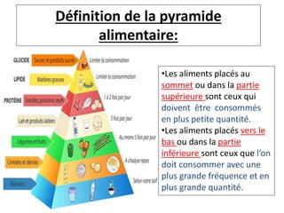 •Les aliments placés au
sommet ou dans la partie
supérieure sont ceux qui
doivent être consommés
en plus petite quantité.
•Les aliments placés vers le
bas ou dans la partie
inférieure sont ceux que l’on
doit consommer avec une
plus grande fréquence et en
plus grande quantité.
Définition de la pyramide
alimentaire:
 