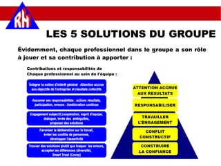 LES 5 SOLUTIONS DU GROUPE
Évidemment, chaque professionnel dans le groupe a son rôle
à jouer et sa contribution à apporter :
Contributions et responsabilités de
Chaque professionnel au sein de l'équipe :
 