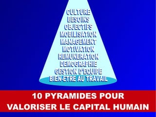 10 PYRAMIDES POUR
VALORISER LE CAPITAL HUMAIN
 