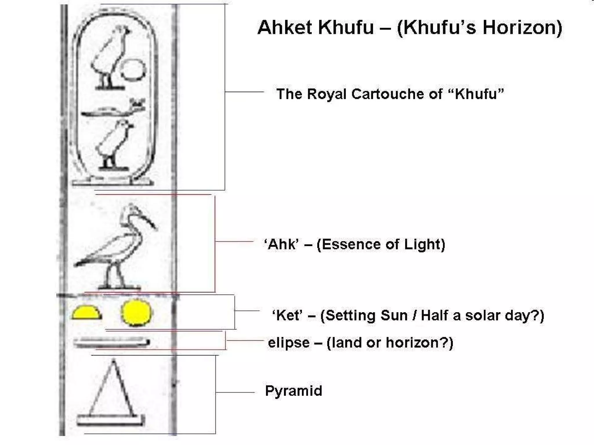 There will be other projects under this umbrella, like TurboGears. 
