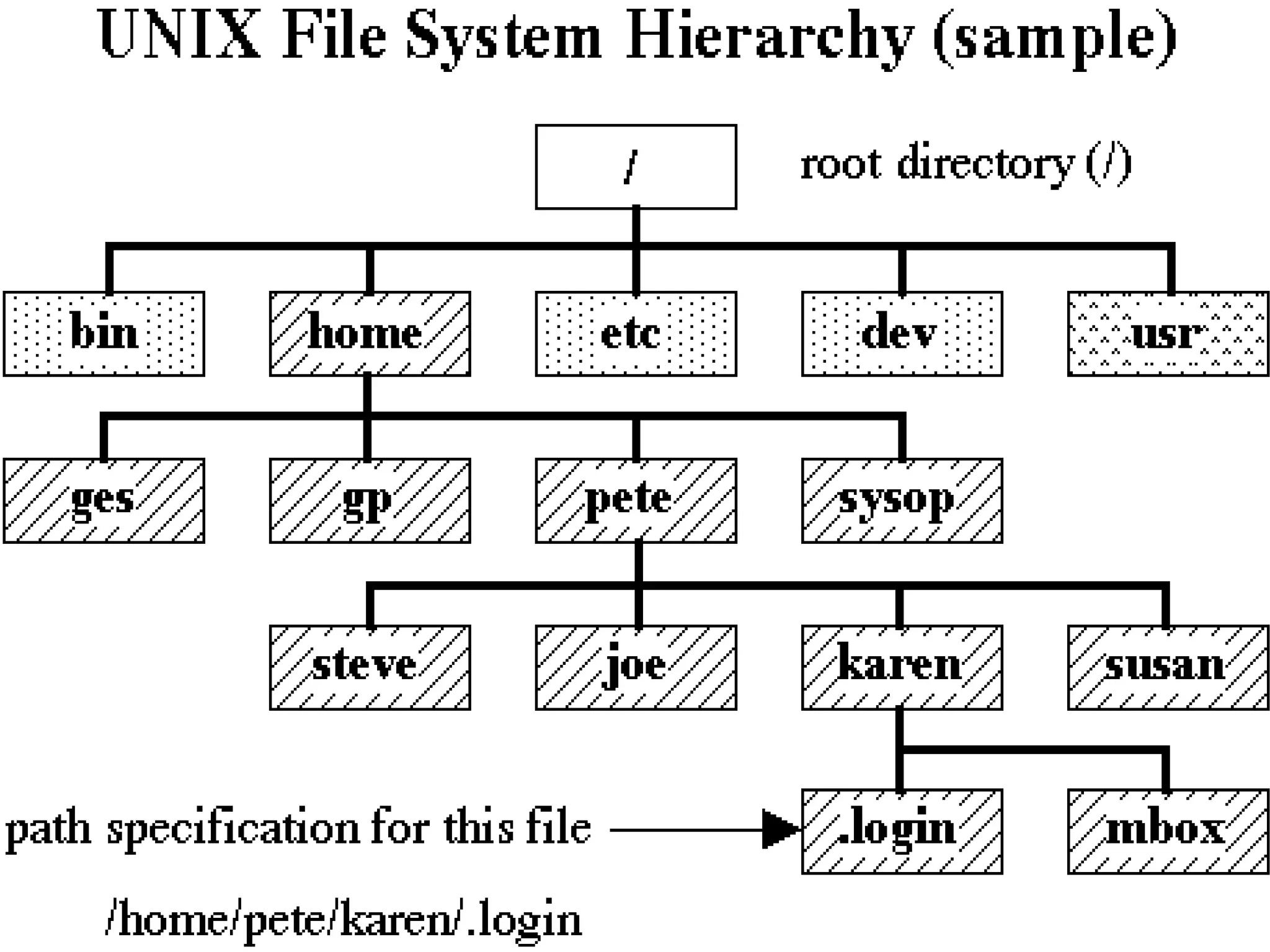 Pyramid's Zope “baggage” 