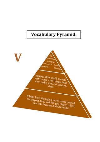  
	
  
	
  
	
  
	
  
	
  
	
  
	
  
	
  
	
  
	
  
	
  
	
  
	
  
	
  
	
  
	
  
	
  
	
  
	
  
	
  
	
  
	
  
	
  
	
  
	
  
Vocabulary	
  Pyramid:	
  
 