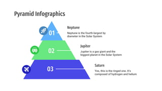 Pyramid Infographics
Jupiter
Jupiter is a gas giant and the
biggest planet in the Solar System
02
Saturn
Yes, this is the ringed one. It’s
composed of hydrogen and helium
03
Neptune
Neptune is the fourth-largest by
diameter in the Solar System
01
 