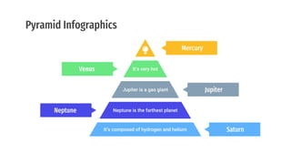 Pyramid Infographics
It’s very hot
Venus
Jupiter is a gas giant Jupiter
It’s composed of hydrogen and helium Saturn
Neptune is the farthest planet
Neptune
Mercury
 