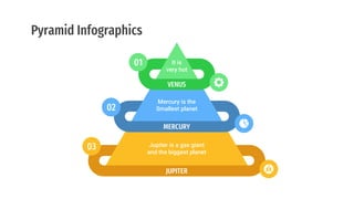 Pyramid Infographics
It is
very hot
01
VENUS
Jupiter is a gas giant
and the biggest planet
03
JUPITER
Mercury is the
Smallest planet
02
MERCURY
 