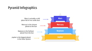Pyramid Infographics
Jupiter
Jupiter is the biggest planet
in the Solar System
Neptune
Neptune is the farthest
planet from the Sun
Mercury
Mercury is the closest
planet to the Sun
Mars
Mars is actually a cold
place full of iron oxide dust
 