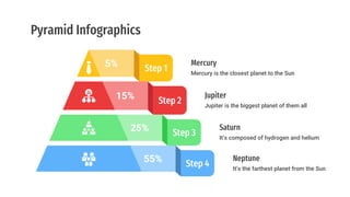 Pyramid Infographics
25% Step 3 It’s composed of hydrogen and helium
Saturn
15% Step 2 Jupiter is the biggest planet of them all
Jupiter
5% Step 1 Mercury is the closest planet to the Sun
Mercury
55% Step 4 It’s the farthest planet from the Sun
Neptune
 
