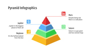 It’s the farthest planet
from the Sun
Neptune
Saturn is a gas giant
and has several rings
Saturn
Pyramid Infographics
Jupiter is the biggest
planet of them all
Jupiter
Despite being red,
Mars is a cold place
Mars
 