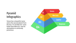 Venus
01
Mercury
02
Jupiter
03
Neptune
04
Pyramid
Infographics
Venus has a beautiful name
and is the second planet from
the Sun. It’s terribly hot—even
hotter than Mercury—and its
atmosphere is extremely
poisonous
 