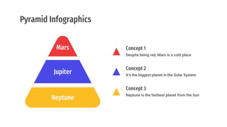 Pyramid Infographics
Neptune Neptune is the farthest planet from the Sun
Concept 3
Jupiter It’s the biggest planet in the Solar System
Concept 2
Mars
Despite being red, Mars is a cold place
Concept 1
 