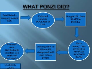 Established a      Collected        Bought IPR from
company named        funds in            SPAIN in
      „SEC‟         DOLLARS in           PESETA
                       USA




                                              Extra
      Proceeds
                    Exchange IPR in        money was
        were
                       USA to US           invested in
   distributed to
                    stamps and sold         MUTUAL
   investors as a
     profit and       them to local        SAVINGS
                         people              BANK
    their capital

   SAMREEN
    LODHI
 