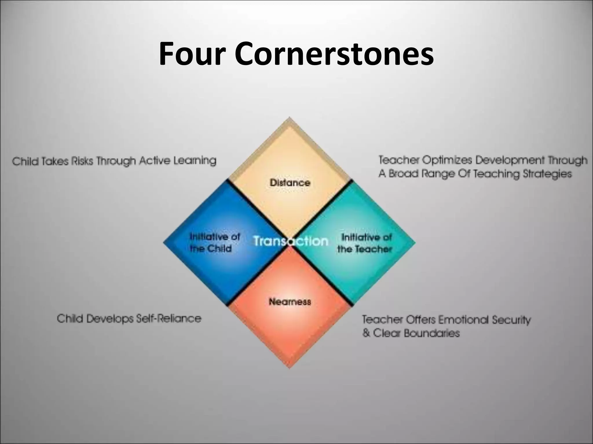 pyramidmethodpresentationppt-090331223944-phpapp02.pptx